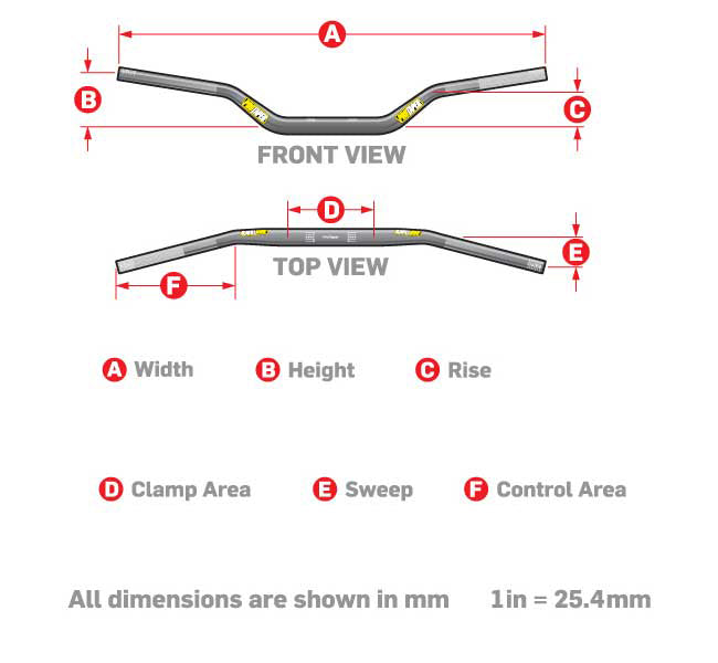 Handlebar Measurement Diagram